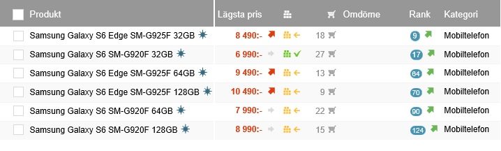 samsung galaxy s6, s6 edge, price in sweden, available, preorder, buy