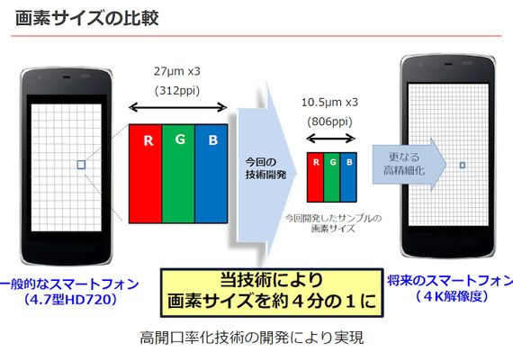 sharp 4k display 806ppi pixel density