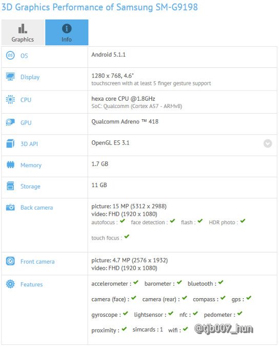 S6 Mini
