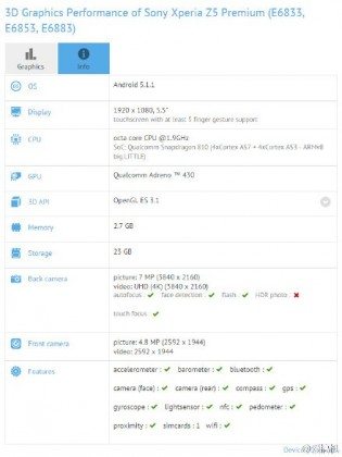 Sony-Xperia-Z5-Premium-3D-graphic-performance-report