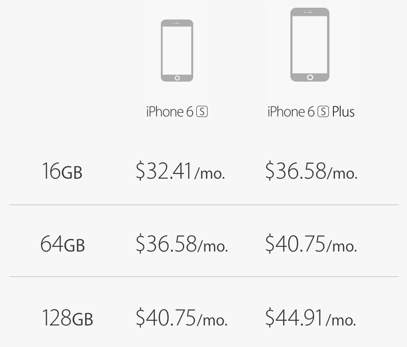 iphone 6s