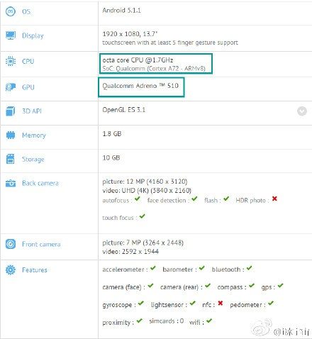 snapdragon 620 hits gfxbench, performance