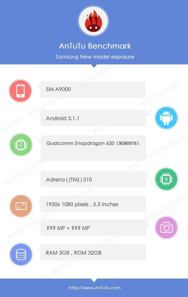 Samsung, Galaxy A9, AnTuTu, benchmarked, specifications leaked