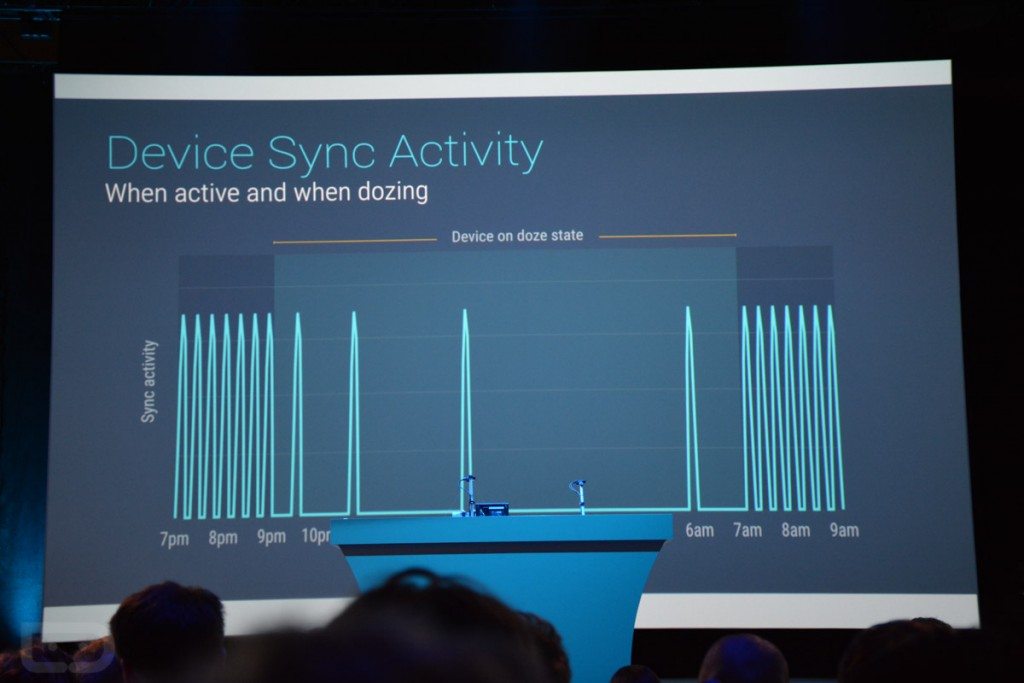 android 6 doze, android marshmallow