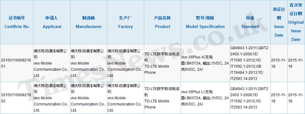 vivo x6, vivo x6d