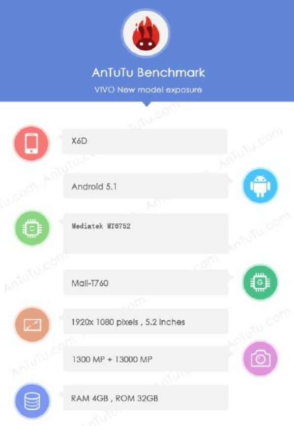vivo x6, vivo x6d