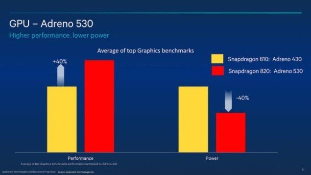 Adreno 530 GPU