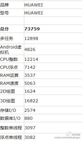 huawei p950s