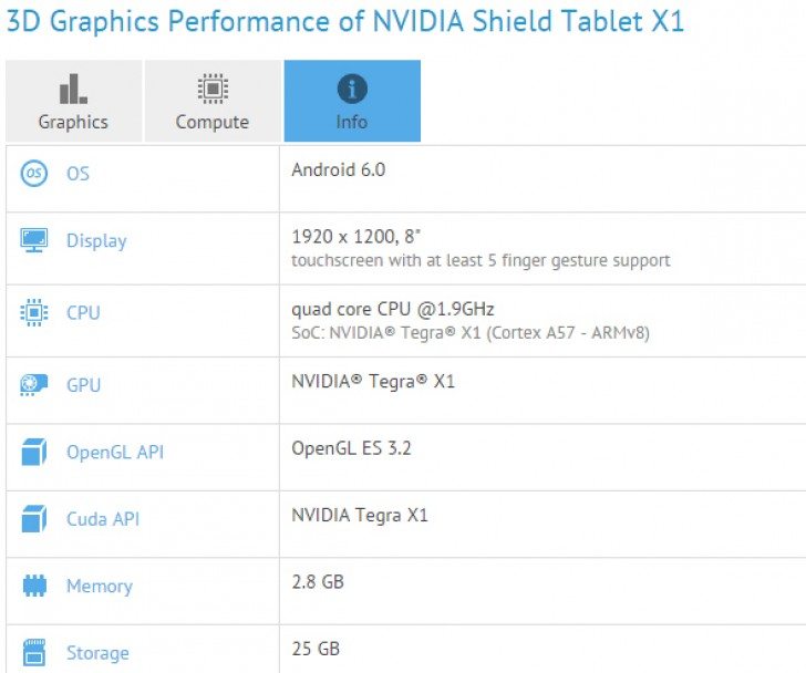 nvidia shield tablet x1
