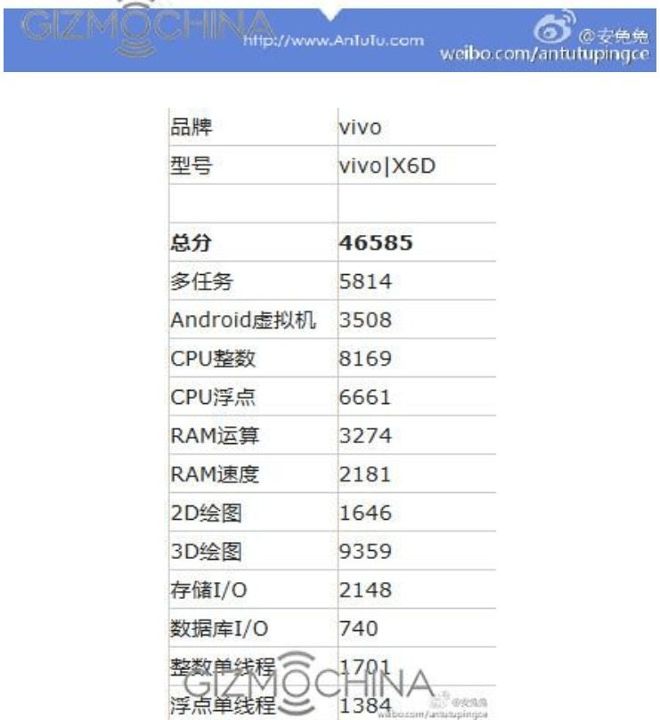 vivo x6, vivo x6d