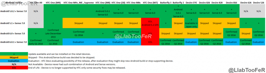 htc android marshmallow schedule