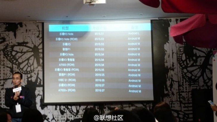 lenovo smartphones android marshmallow update