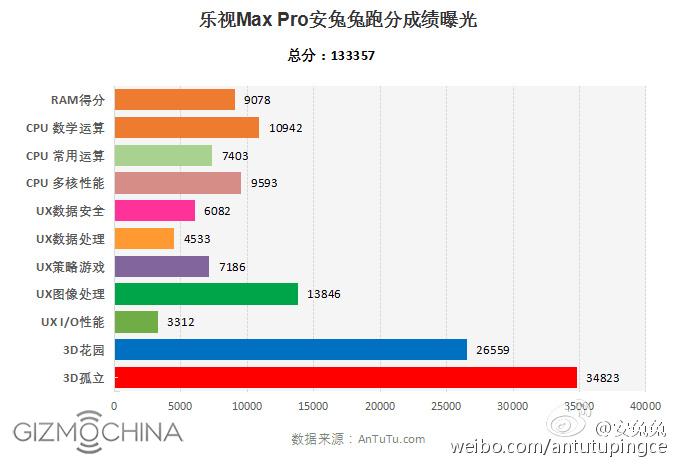 letv lemax pro