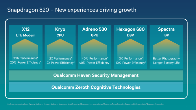 snapdragon 820