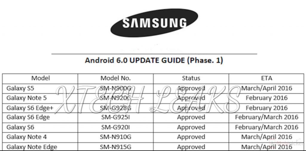 samsung galaxy s6 android marshmallow date roadmap