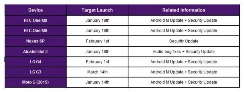 lg g4 and lg g3 android marshmallow release date