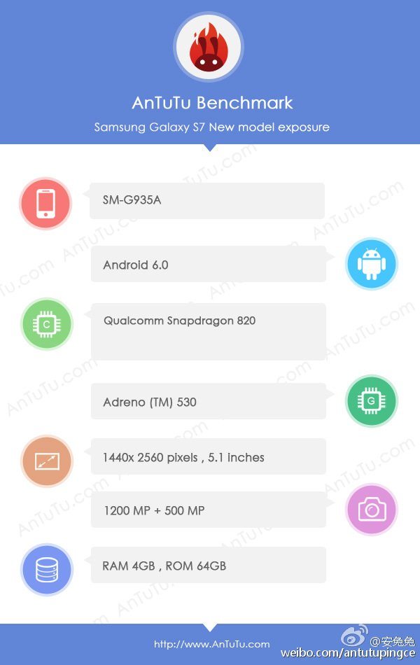 samsung galaxy s7 edge antutu listing