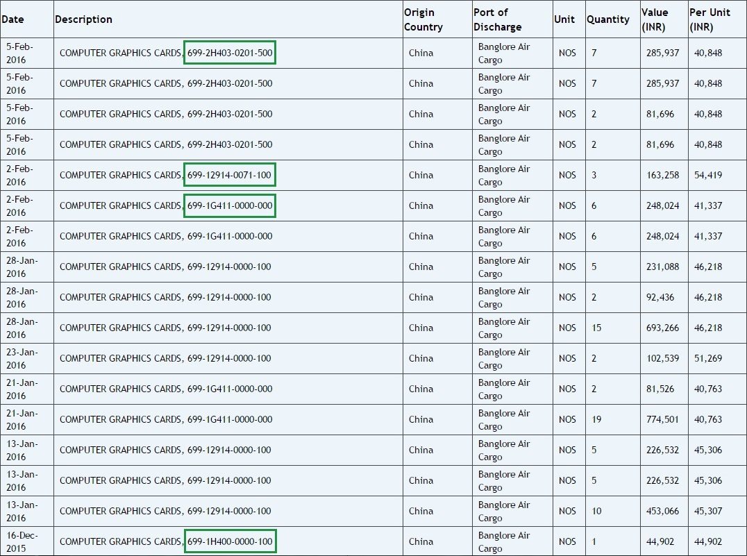 4-Nvidia-Pascal-GPUs-Zauba-HS-Code-Omitted