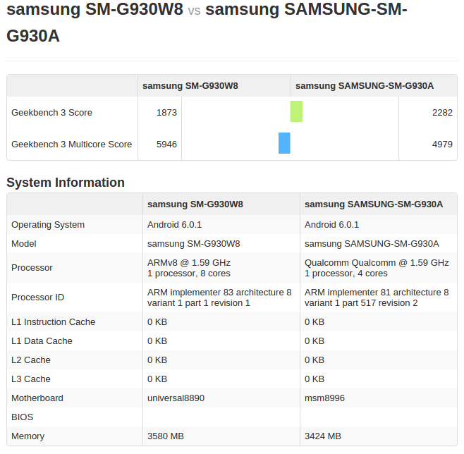 Exynos 8890