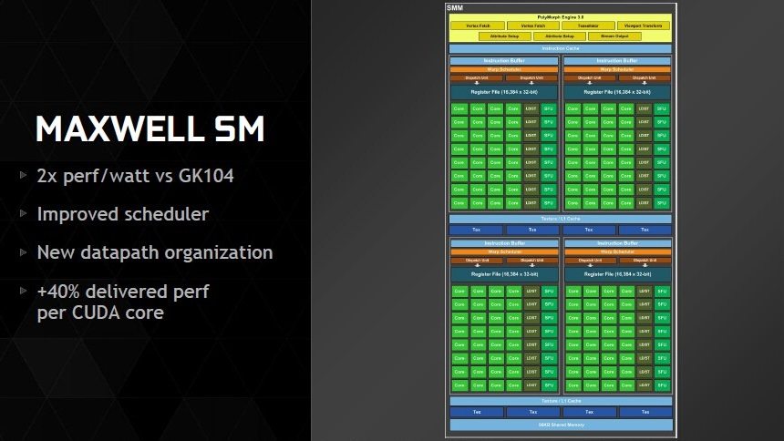 NVIDIA-GM206