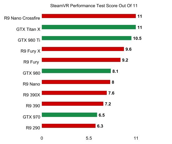SteamVR-Performance-Test-benchmark-AMD-Nvidia