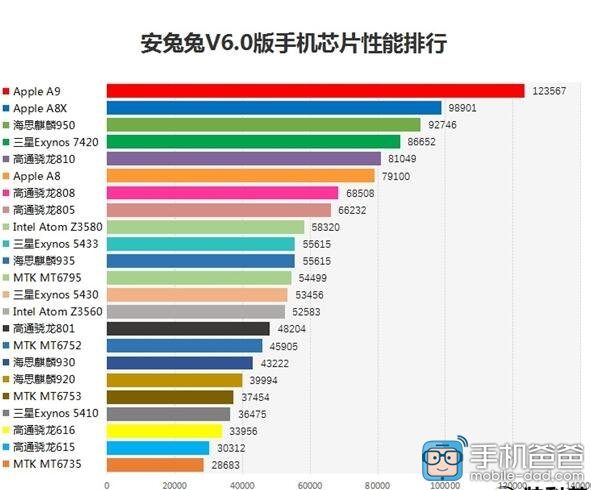 chipset score results