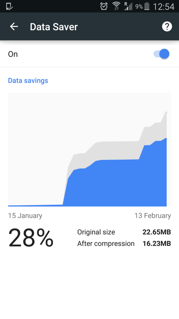 data saver chrome browser