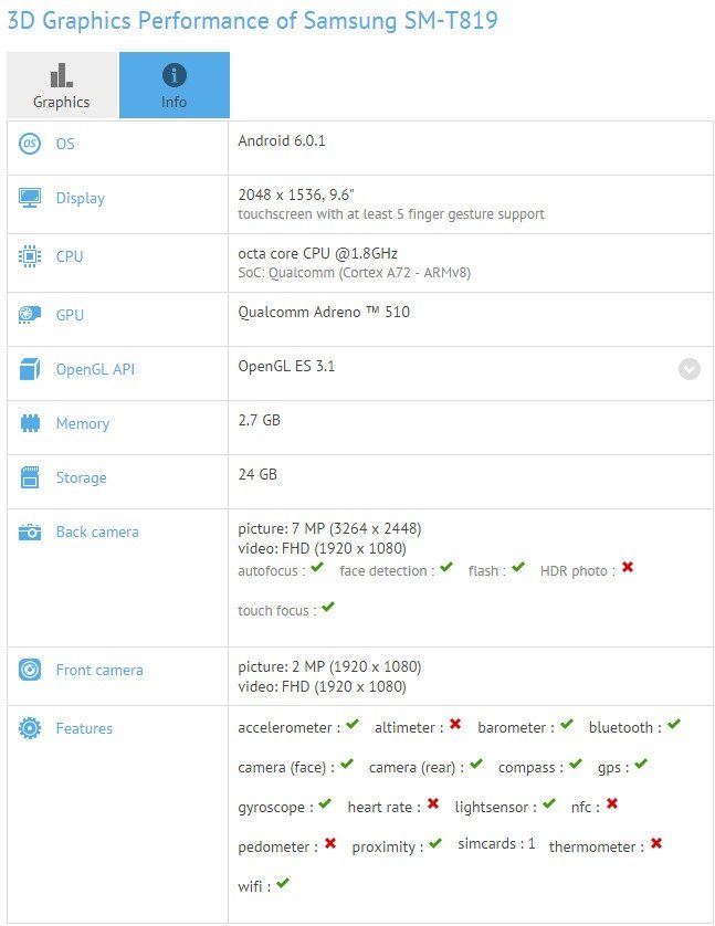 samsung-galaxy-tab-s3-specs-leak-ahead-of-mwc-2016-snapdragon-652-cpu-3gb-ram-500378-2