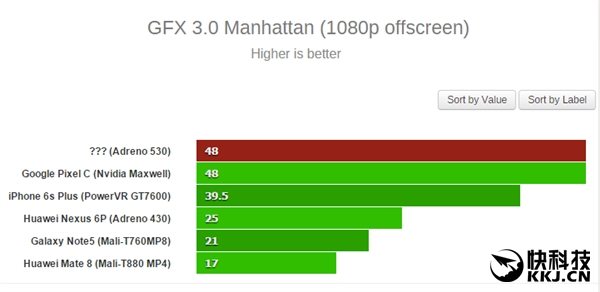 snapdragon 820 gpu performance