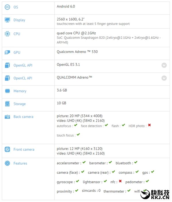 snapdragon 820 benchmark