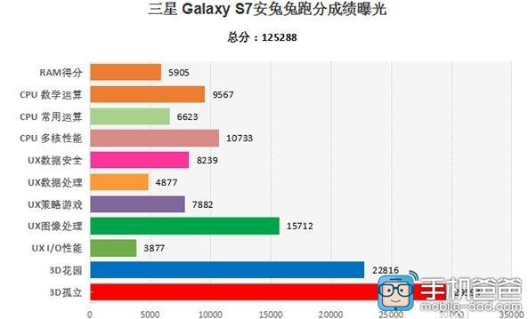 galaxy s7 running snapdragon 820 geekbench