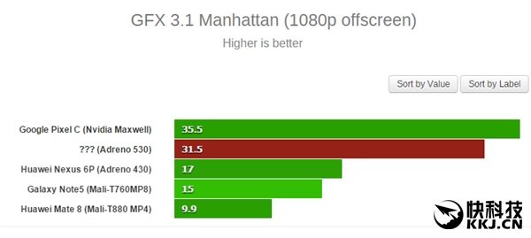 snapdragon 820 gpu