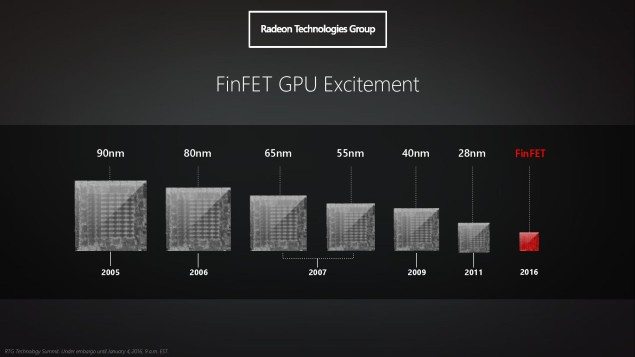  Polaris 10 GPU