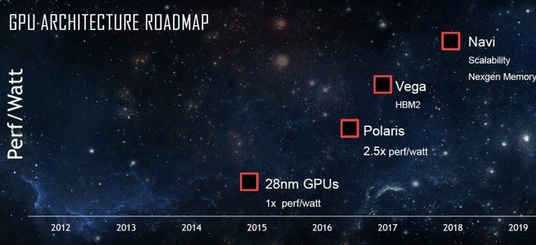 Polaris