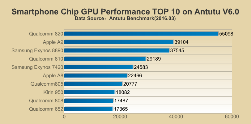Antutu_top10gpu_q1_2016