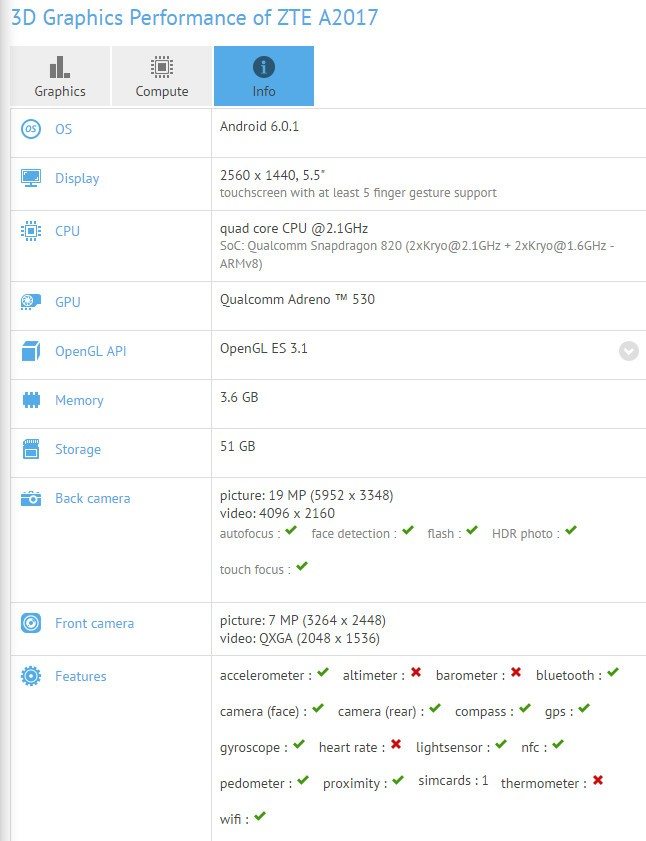 ZTE