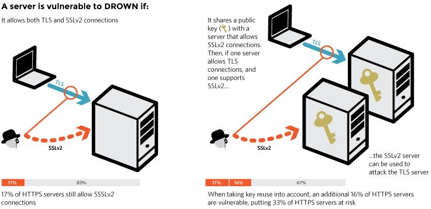 drown attack how it works demographic