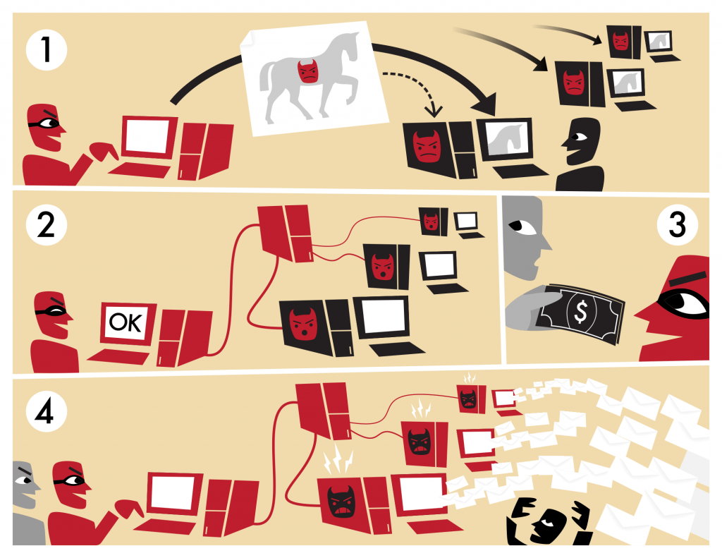 ZeroAccess botnet ddos attack