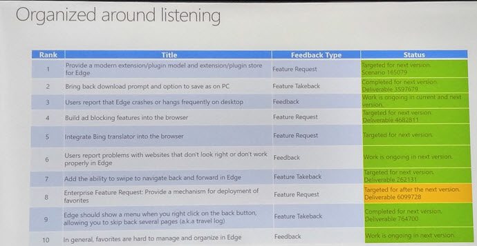 microsoft edge tao bring native adblock plus