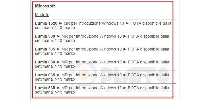 windows 10 update lumia phones list
