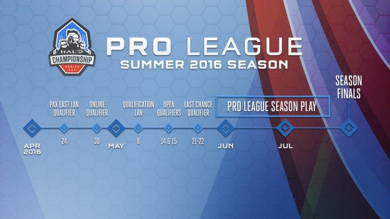 3047564-hcs-pro-league-schedule-768x432