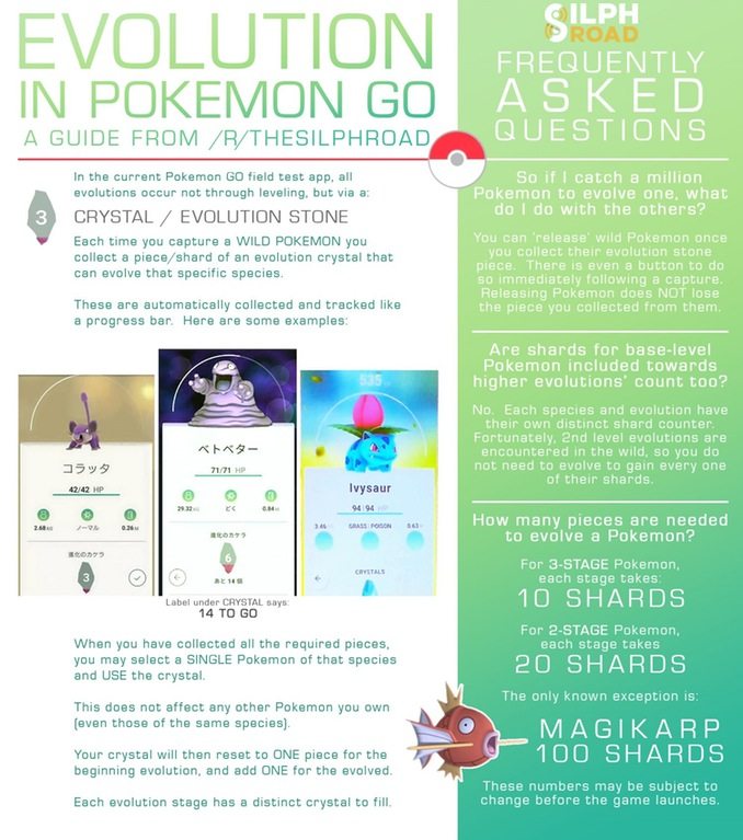 Pokemon Go Evolution Chart