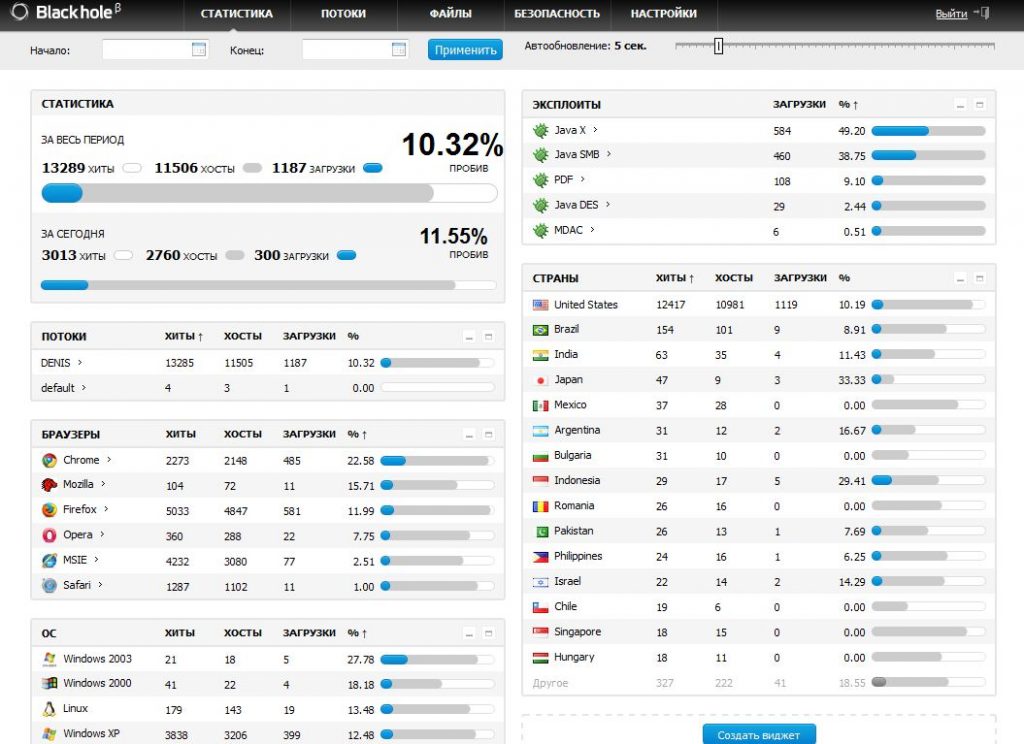 blackhole-exploit-kit-author-sentenced-to-seven-years-in-russian-gulag-camp-503034-3