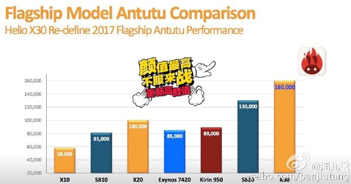 helio x30 vs snapdragon 820 antutu