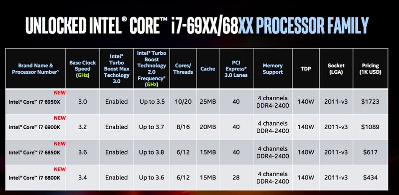 Intel Broadwell-e map