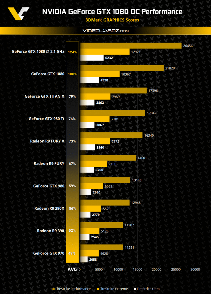 NVIDIA-GeForce-GTX-1080-Overclocking-3DMark-Performance