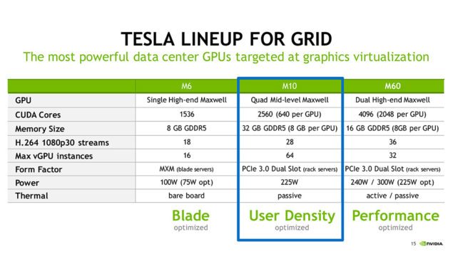 nvidia tesla 10