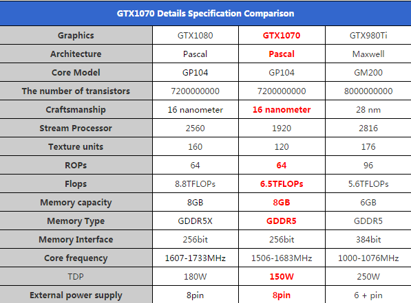 Nvidia GTX Leaked Images Pricing Details Surface! MobiPicker