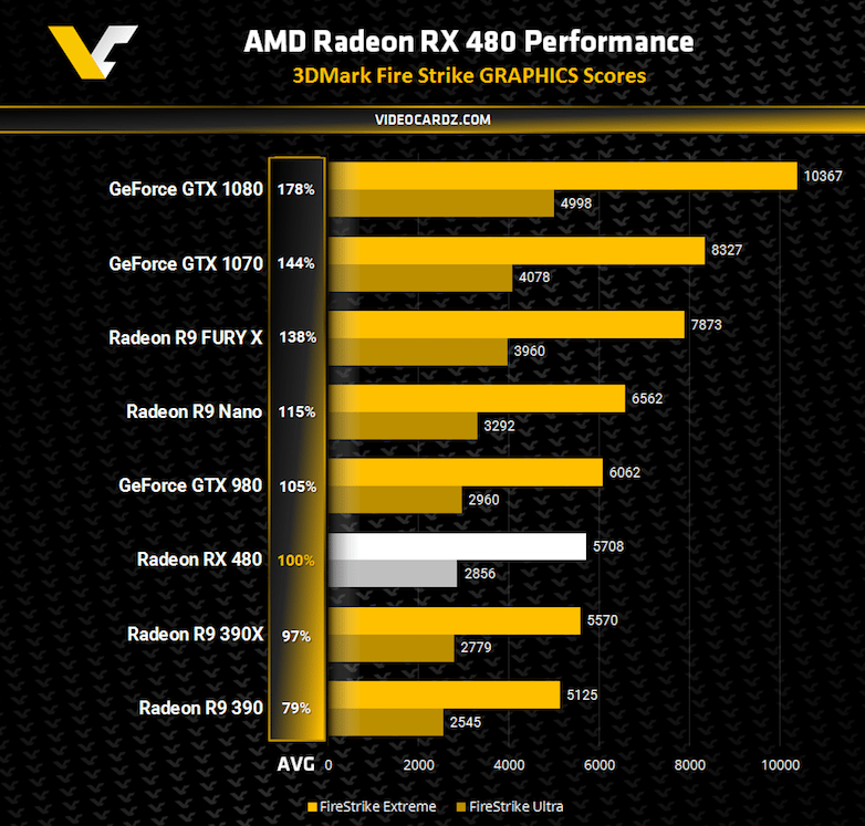 AMD-Radeon-RX-480-3DMark-Fire-Strike-2
