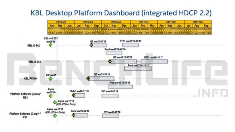 Intel-Kaby-Lake-Processor-Roadmap-900x506